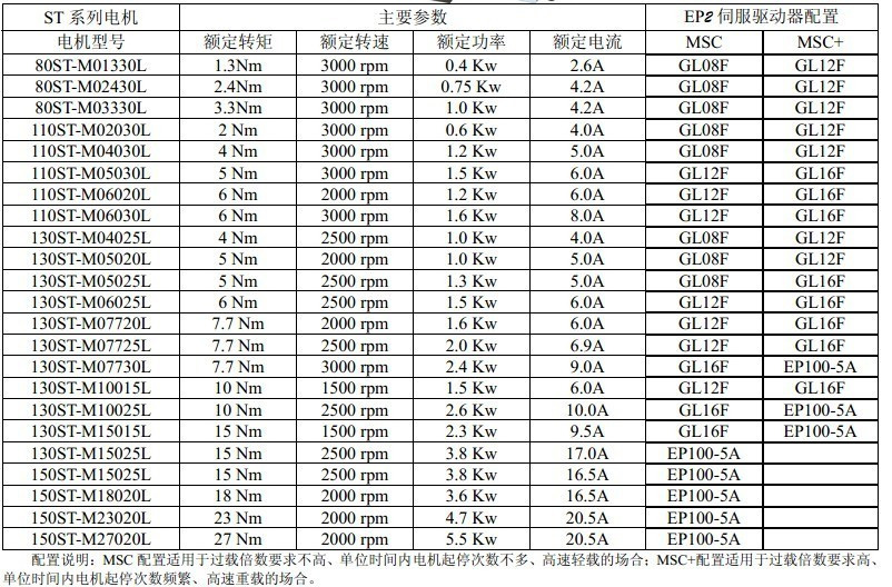 华大伺服电机及驱动器130系列