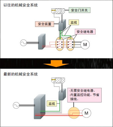 安川伺服电机Σ-7系列